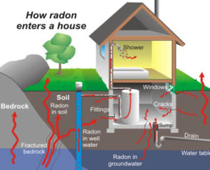 Radon Testing near me